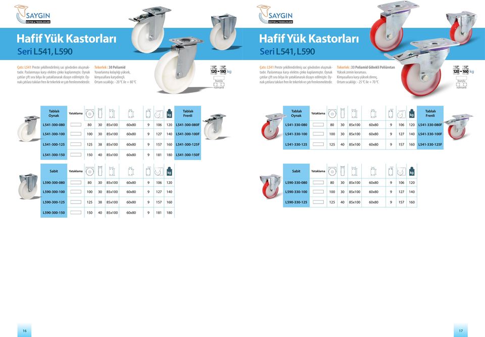 120 180 kg Çatı: L541 Preste şekillendirilmiş sac gövdeden oluşmaktadır. Paslanmaya karşı elektro çinko kaplanmıştır. çatılar çift sıra bilya ile yataklanarak dizayn edilmiştir.