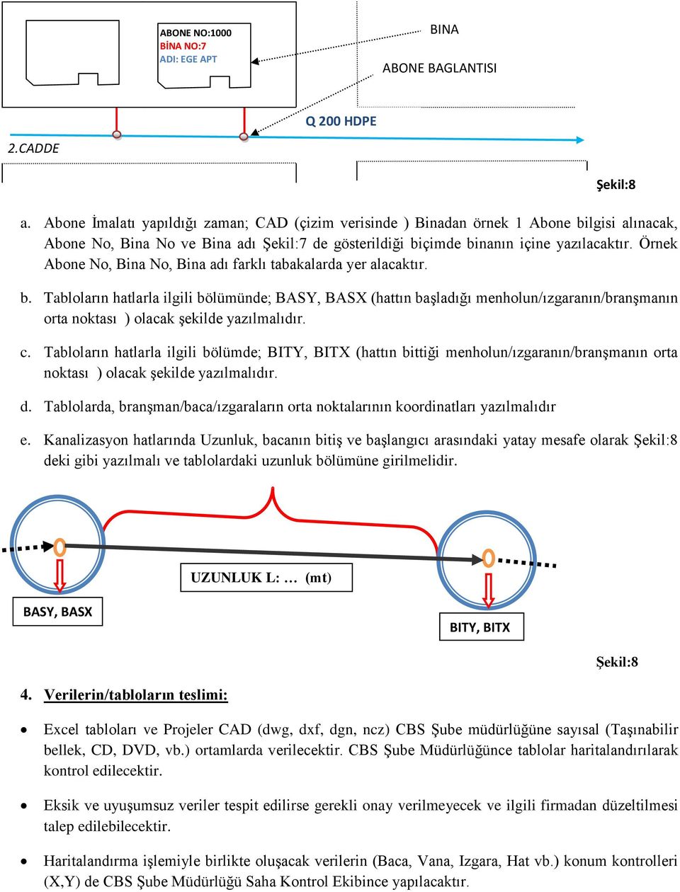 Örnek Abone No, Bina No, Bina adı farklı tabakalarda yer alacaktır. b.