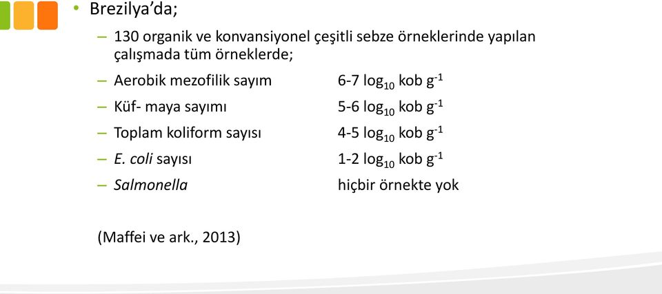 maya sayımı 5-6 log 10 kob g -1 Toplam koliform sayısı 4-5 log 10 kob g -1 E.