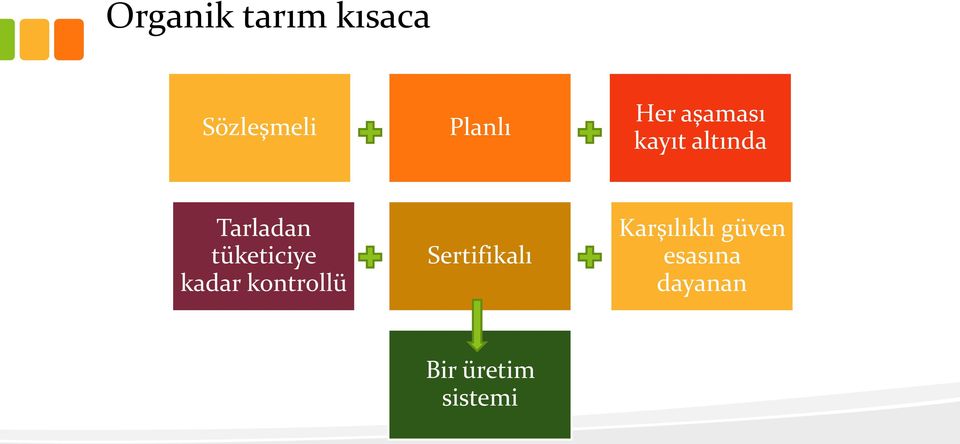 tüketiciye kadar kontrollü Sertifikalı