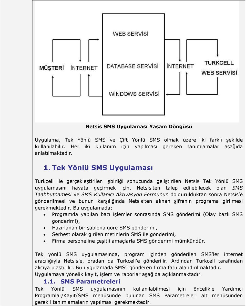 Tek Yönlü SMS Uygulaması Turkcell ile gerçekleştirilen işbirliği sonucunda geliştirilen Netsis Tek Yönlü SMS uygulamasını hayata geçirmek için, Netsis ten talep edilebilecek olan SMS Taahhütnamesi ve