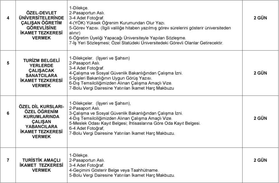 7-İş Yeri Sözleşmesi; Özel Statüdeki Üniversitedeki Görevli Olanlar Getirecektir.