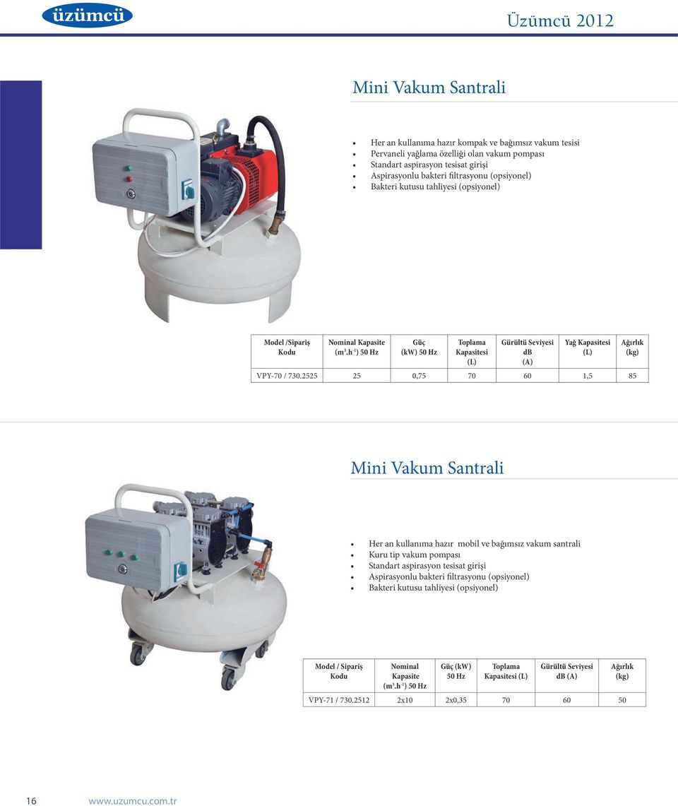h -1 ) 50 Hz Güç (kw) 50 Hz Toplama Kapasitesi (L) Gürültü Seviyesi db (A) Yağ Kapasitesi (L) VPY-70 / 730.