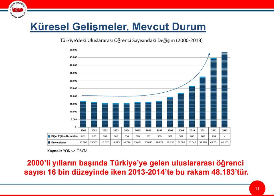 uluslararası öğrenci sayısı 16 bin