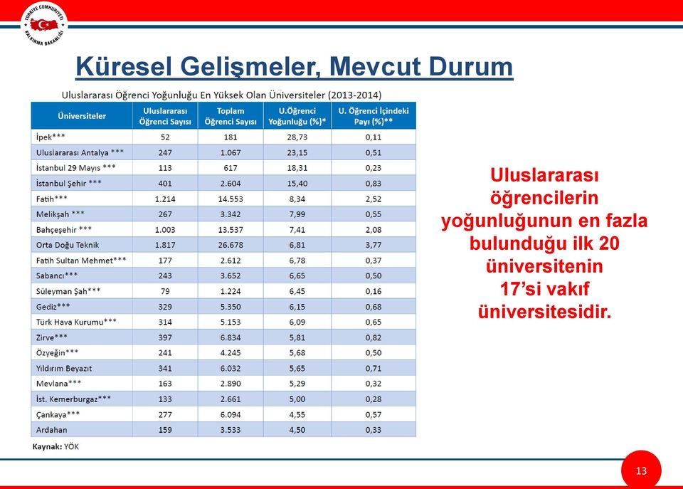 yoğunluğunun en fazla bulunduğu ilk