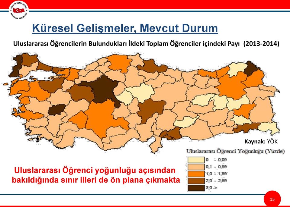 içindeki Payı (2013-2014) Kaynak: YÖK Uluslararası