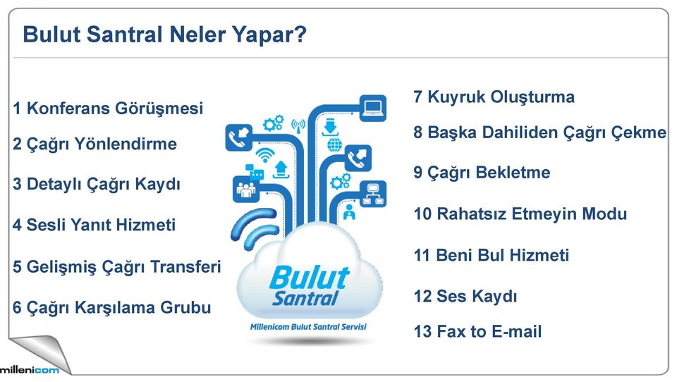 Yanıt Hizmeti 5 Gelişmiş Çağrı Transferi 6 Çağrı Karşılama Grubu 7 Kuyruk