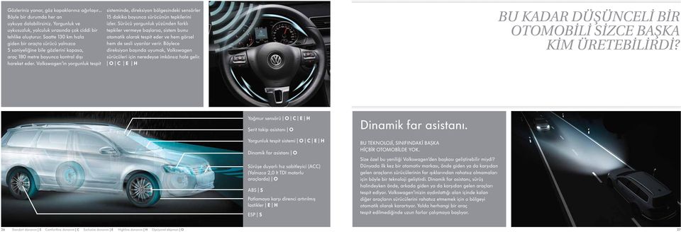 Volkswagen in yorgunluk tespit sisteminde, direksiyon bölgesindeki sensörler 15 dakika boyunca sürücünün tepkilerini izler.