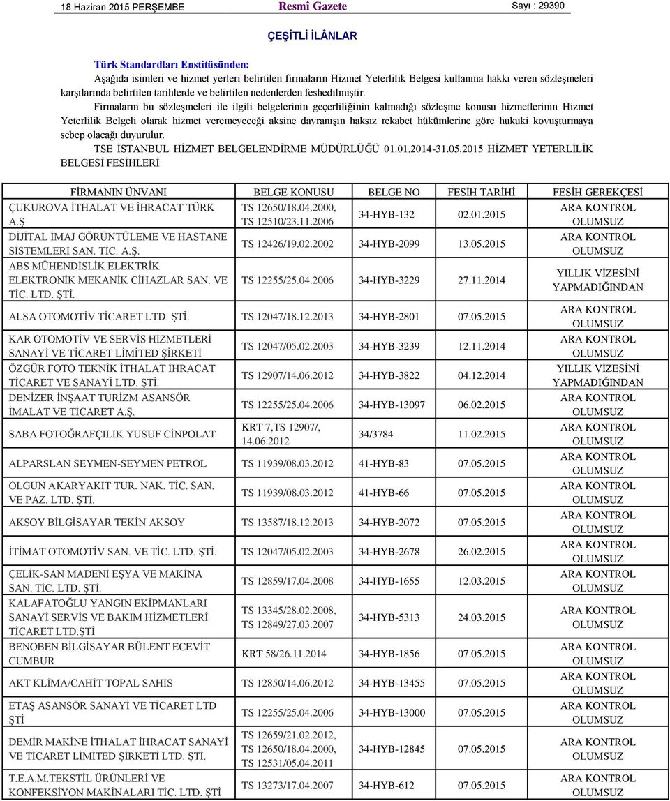 Firmaların bu sözleşmeleri ile ilgili belgelerinin geçerliliğinin kalmadığı sözleşme konusu hizmetlerinin Hizmet Yeterlilik Belgeli olarak hizmet veremeyeceği aksine davranışın haksız rekabet