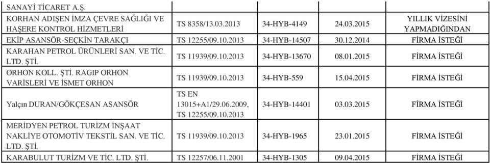 RAGIP ORHON VARİSLERİ VE İSMET ORHON TS 11939/09.10.2013 34-HYB-559 15.04.2015 FİRMA İSTEĞİ Yalçın DURAN/GÖKÇESAN ASANSÖR TS EN 13015+A1/29.06.2009, 34-HYB-14401 03.