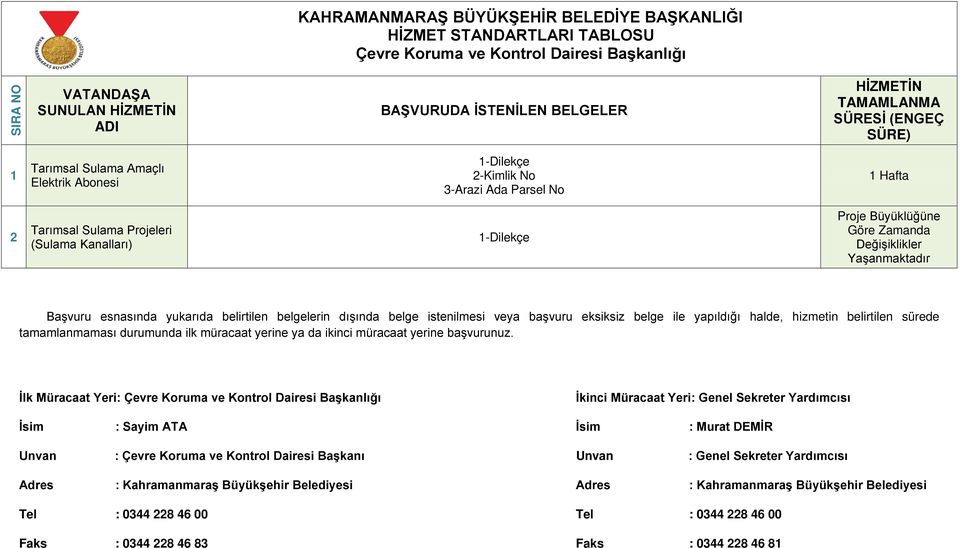 Göre Zamanda Değişiklikler Yaşanmaktadır Başvuru esnasında yukarıda belirtilen belgelerin dışında belge istenilmesi veya başvuru eksiksiz belge ile yapıldığı halde, hizmetin belirtilen sürede