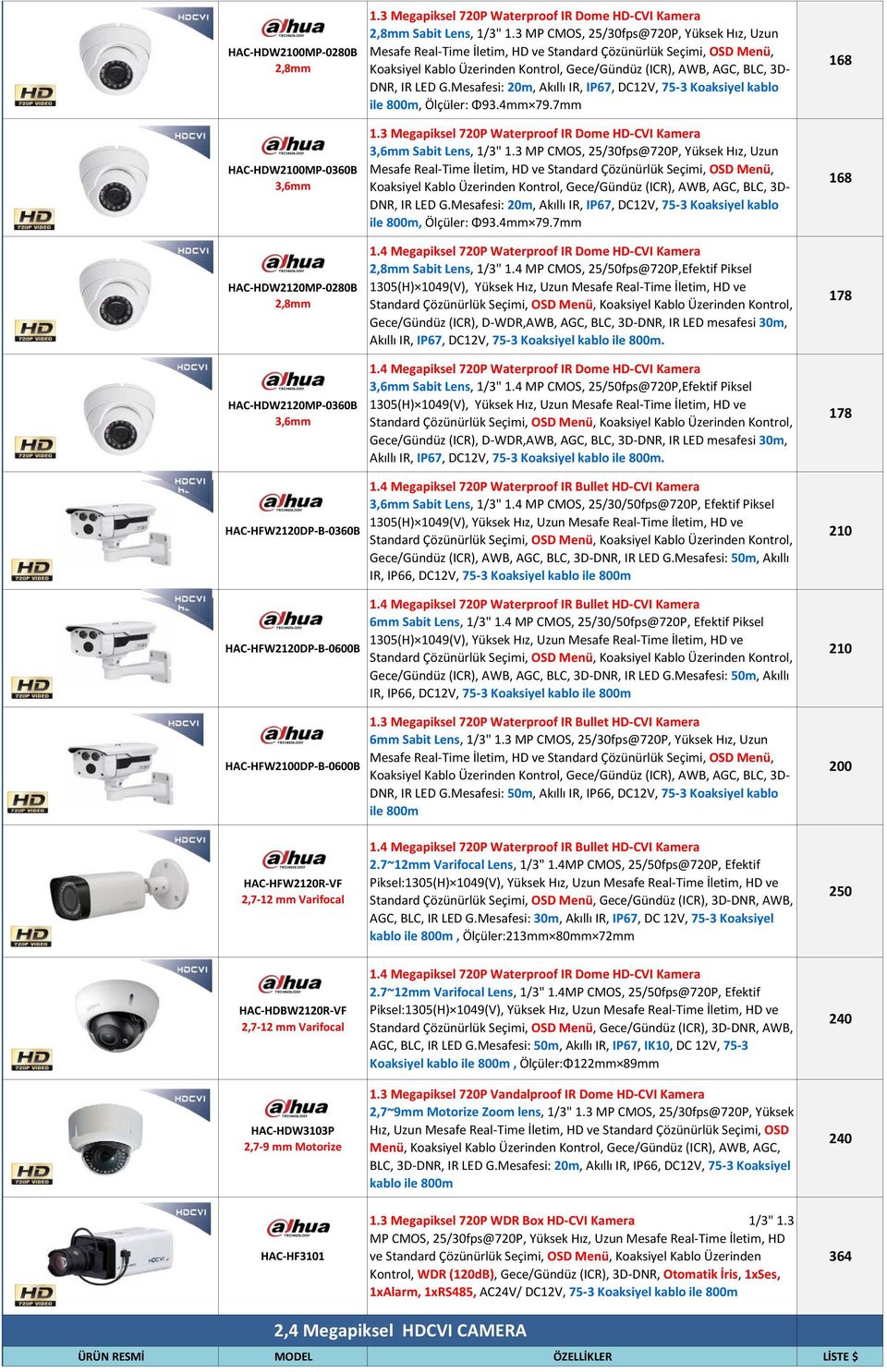 Mesafesi: 20m, Akıllı IR, IP67, DC12V, 75-3 Koaksiyel kablo ile 800m, Ölçüler: Φ93.4mm 79.7mm 168 HAC-HDW2100MP-0360B 3,6mm HAC-HDW2120MP-0280B 2,8mm HAC-HDW2120MP-0360B 3,6mm 1.