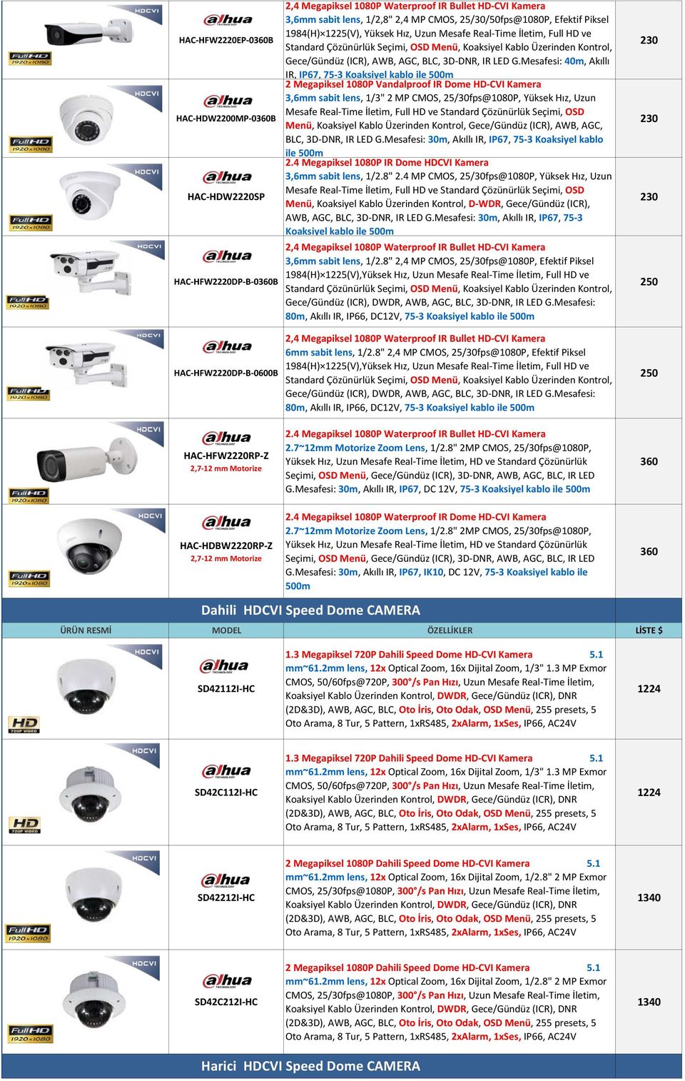 Mesafesi: 40m, Akıllı IR, IP67, 75-3 Koaksiyel kablo ile 500m 2 Megapiksel 1080P Vandalproof IR Dome HD-CVI Kamera 3,6mm sabit lens, 1/3" 2 MP CMOS, 25/30fps@1080P, Yüksek Hız, Uzun Mesafe Real-Time