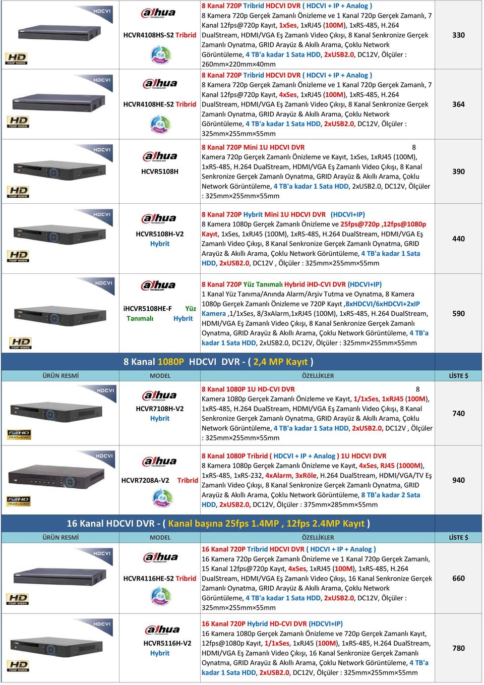 0, DC12V, Ölçüler : 260mm 220mm 40mm 8 Kanal 720P HDCVI DVR ( HDCVI + IP + Analog ) 8 Kamera 720p Gerçek Zamanlı Önizleme ve 1 Kanal 720p Gerçek Zamanlı, 7 Kanal 12fps@720p Kayıt, 4xSes, 1xRJ45 0,