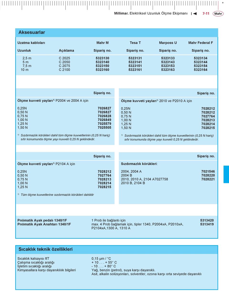 5323143 5323144 7,5 m C 2075 5323150 5323151 5323153 5323154 10 m C 2100 5323160 5323161 5323163 5323164 Ölçme kuvveti yayları 1) P2004 ve 2004 A için 0,25N 7026827 0,50 N 7026827 0,75 N 7026828 1,00