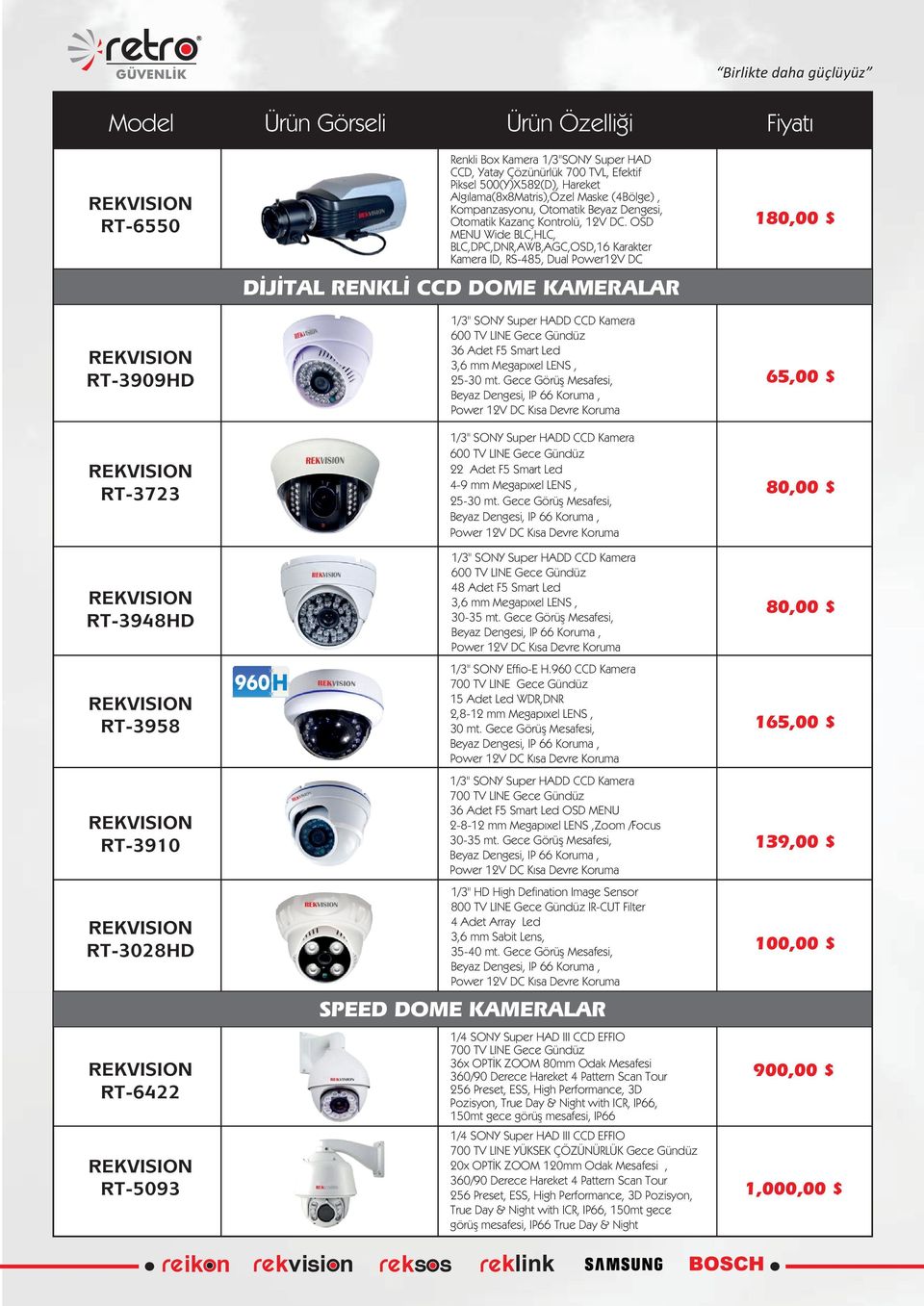 OSD MENU Wide BLC,HLC, BLC,DPC,DNR,AWB,AGC,OSD,16 Karakter Kamera ID, RS-485, Dual Power12V DC DİJİTAL RENKLİ CCD DOME KAMERALAR 1/3" SONY Super HADD CCD Kamera 600 TV LINE Gece Gündüz 36 Adet F5