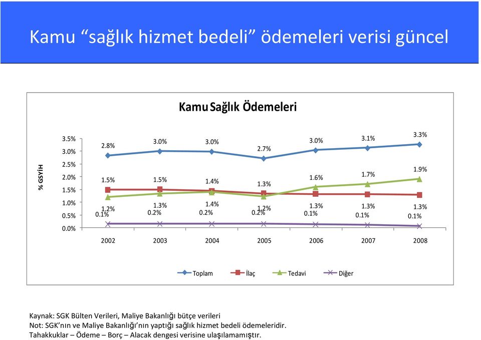 2% 0.2% 0.2% 0.1% 0.