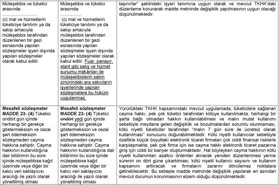 Mesafeli sözleşmeler MADDE 23- (4) Tüketici ondört gün içinde herhangi bir gerekçe göstermeksizin ve cezai şart ödemeksizin sözleşmeden cayma hakkına sahiptir.