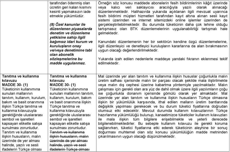 uygulanmaz. Örneğin söz konusu maddede abonelerin fesih bildirimlerinin kâğıt üzerinde veya kalıcı veri saklayıcısı aracılığıyla yazılı olarak alınacağı düzenlenmektedir.