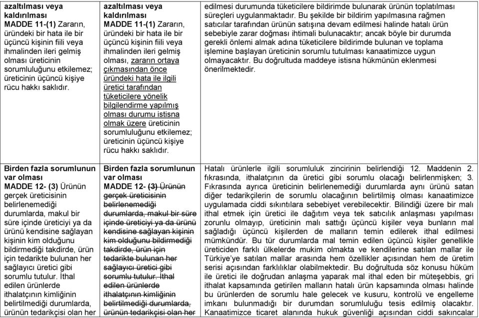 Birden fazla sorumlunun var olması MADDE 12- (3) Ürünün gerçek üreticisinin belirlenemediği durumlarda, makul bir süre içinde üreticiyi ya da ürünü kendisine sağlayan kişinin kim olduğunu