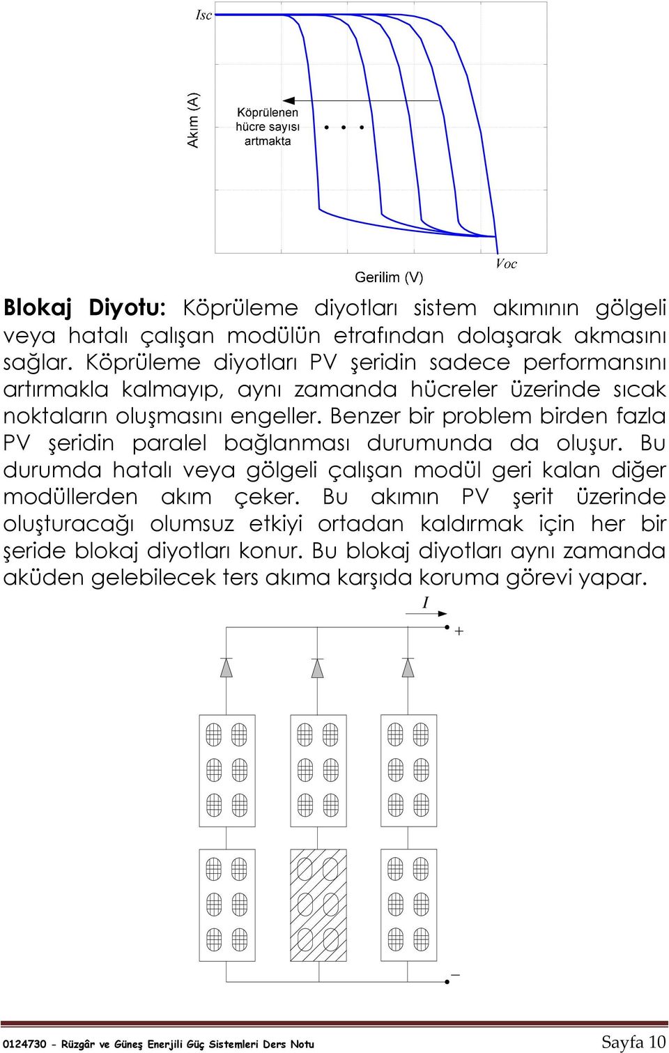 Benzer bir problem birden fazla P şeridin paralel bağlanması durumunda da oluşur. Bu durumda hatalı veya gölgeli çalışan modül geri kalan diğer modüllerden akım çeker.