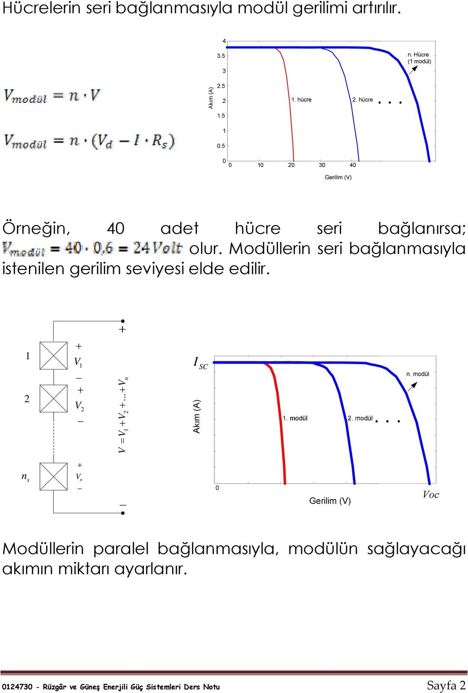 Modüllerin seri bağlanmasıyla istenilen gerilim seviyesi elde edilir. n =.