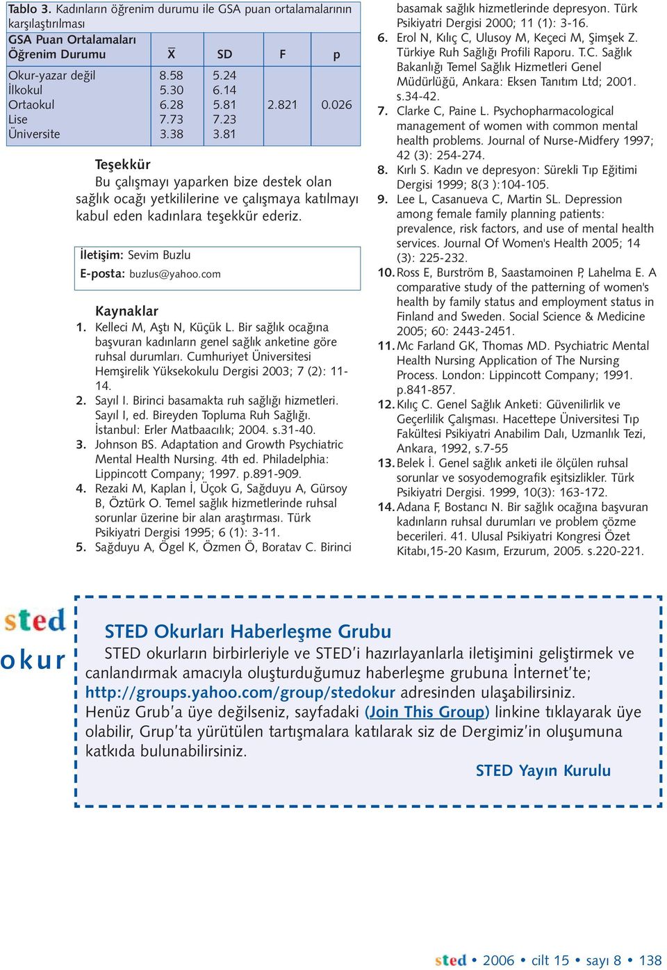 Ýletiþim: Sevim Buzlu E-posta: buzlus@yahoo.com Kaynaklar 1. Kelleci M, Aþtý N, Küçük L. Bir saðlýk ocaðýna baþvuran kadýnlarýn genel saðlýk anketine göre ruhsal durumlarý.