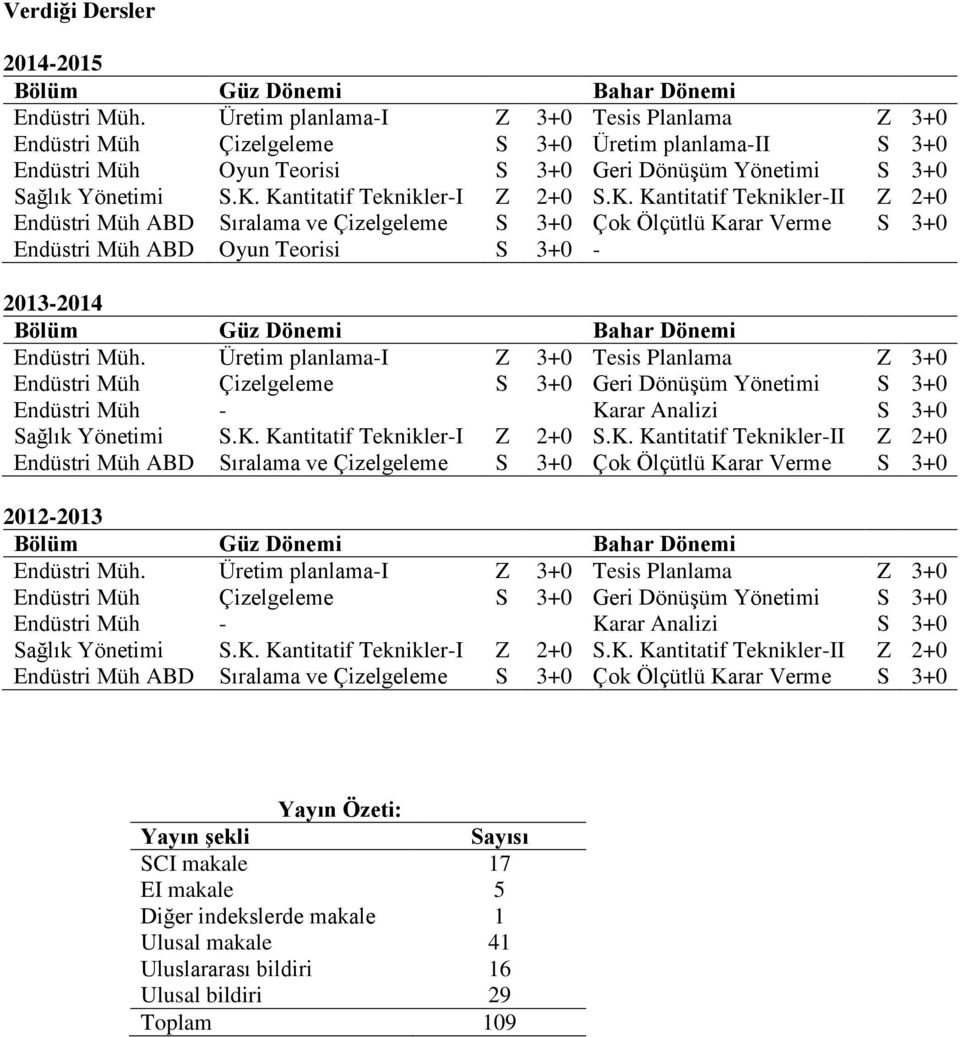 Kantitatif Teknikler-I Z 2+0 S.K. Kantitatif Teknikler-II Z 2+0 Endüstri Müh ABD Sıralama ve Çizelgeleme S 3+0 Çok Ölçütlü Karar Verme S 3+0 Endüstri Müh ABD Oyun Teorisi S 3+0-2013-2014 Bölüm Güz Dönemi Bahar Dönemi Endüstri Müh.