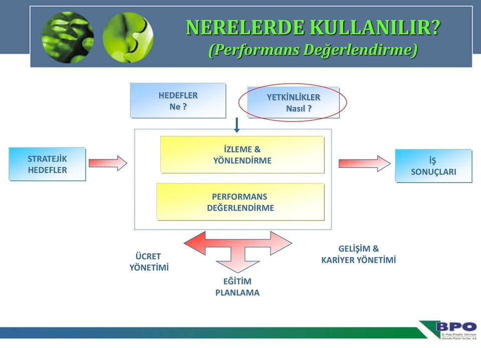 YETKİNLİKLER Nasıl?