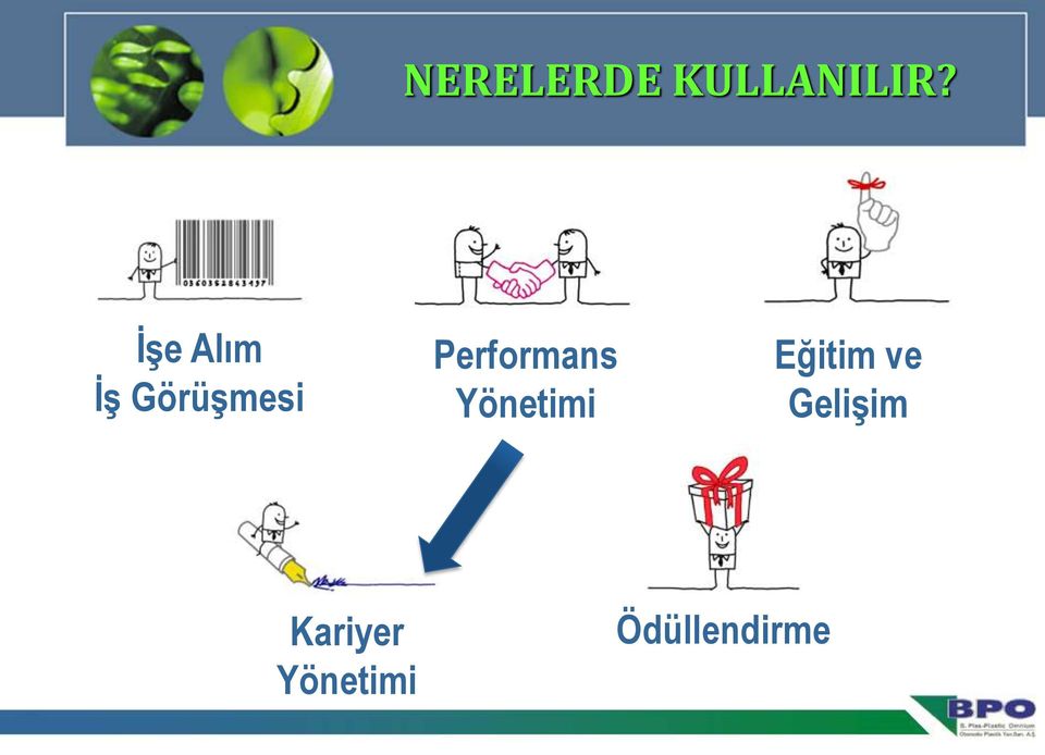 Performans Yönetimi Eğitim