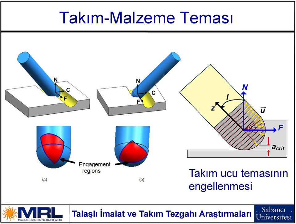 ucu temasının