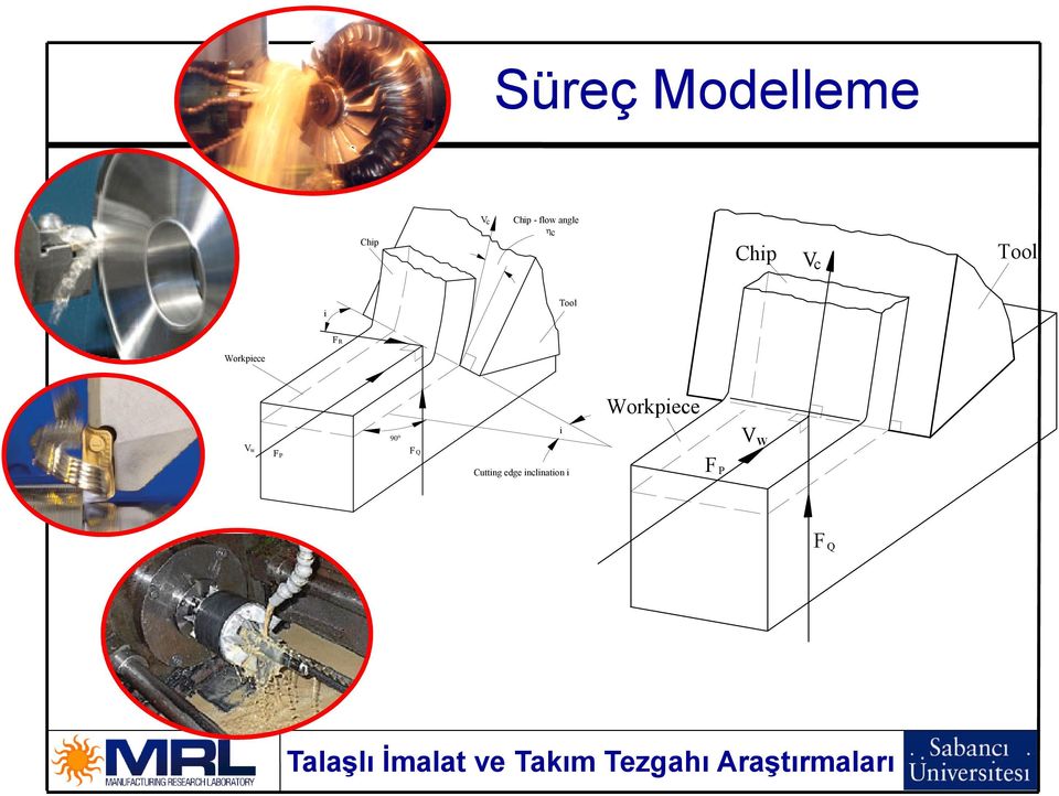 Workpiece Workpiece V w F P 90 F Q i