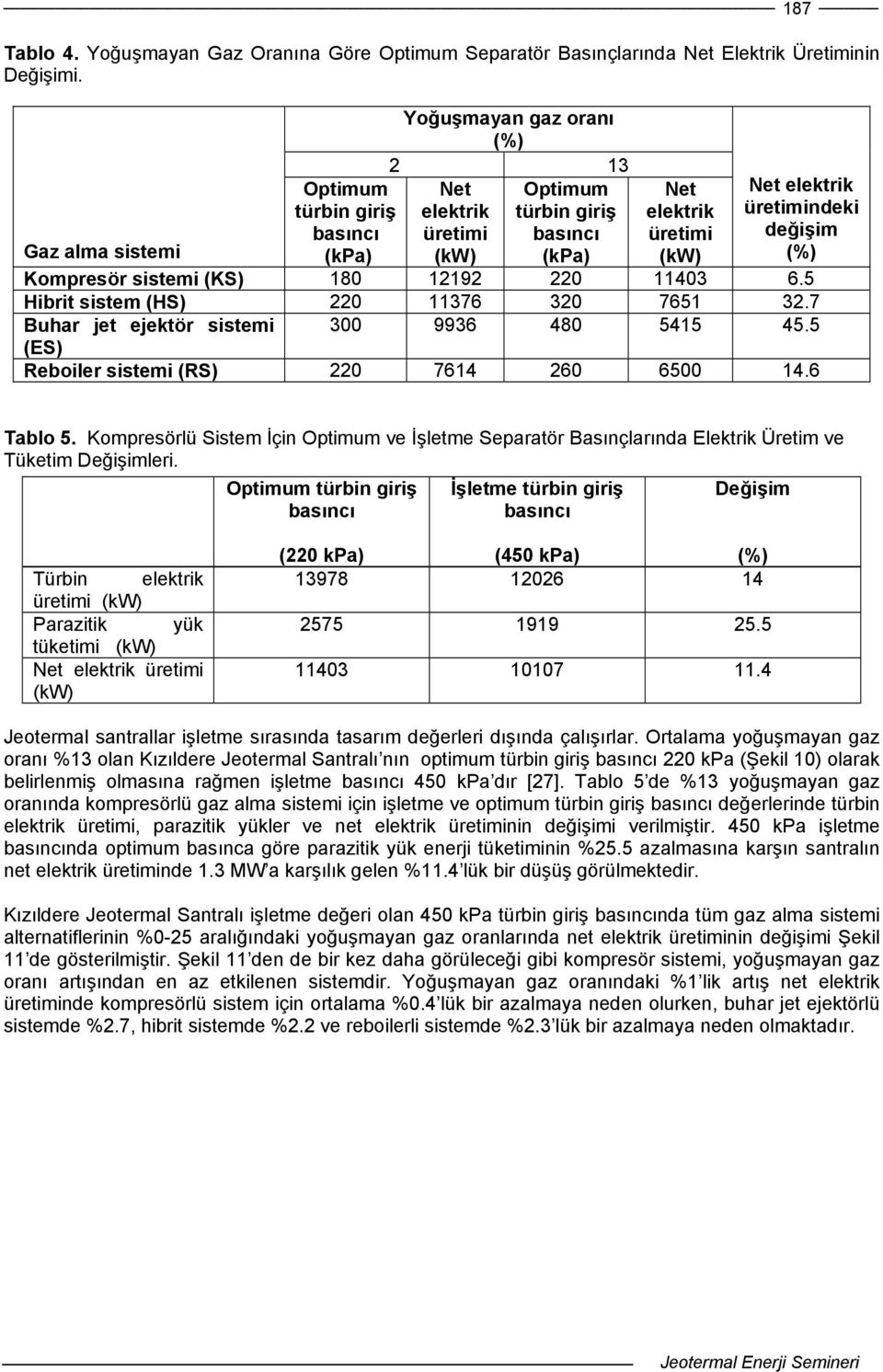 (kpa) (kw) Kompresör sistemi (KS) 180 12192 220 11403 6.5 Hibrit sistem (HS) 220 11376 320 7651 32.7 Buhar jet ejektör sistemi 300 9936 480 5415 45.5 (ES) Reboiler sistemi (RS) 220 7614 260 6500 14.