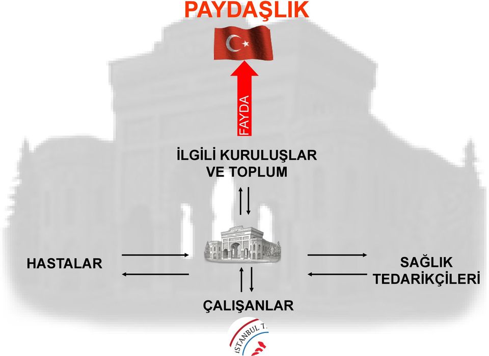 HASTALAR SAĞLIK