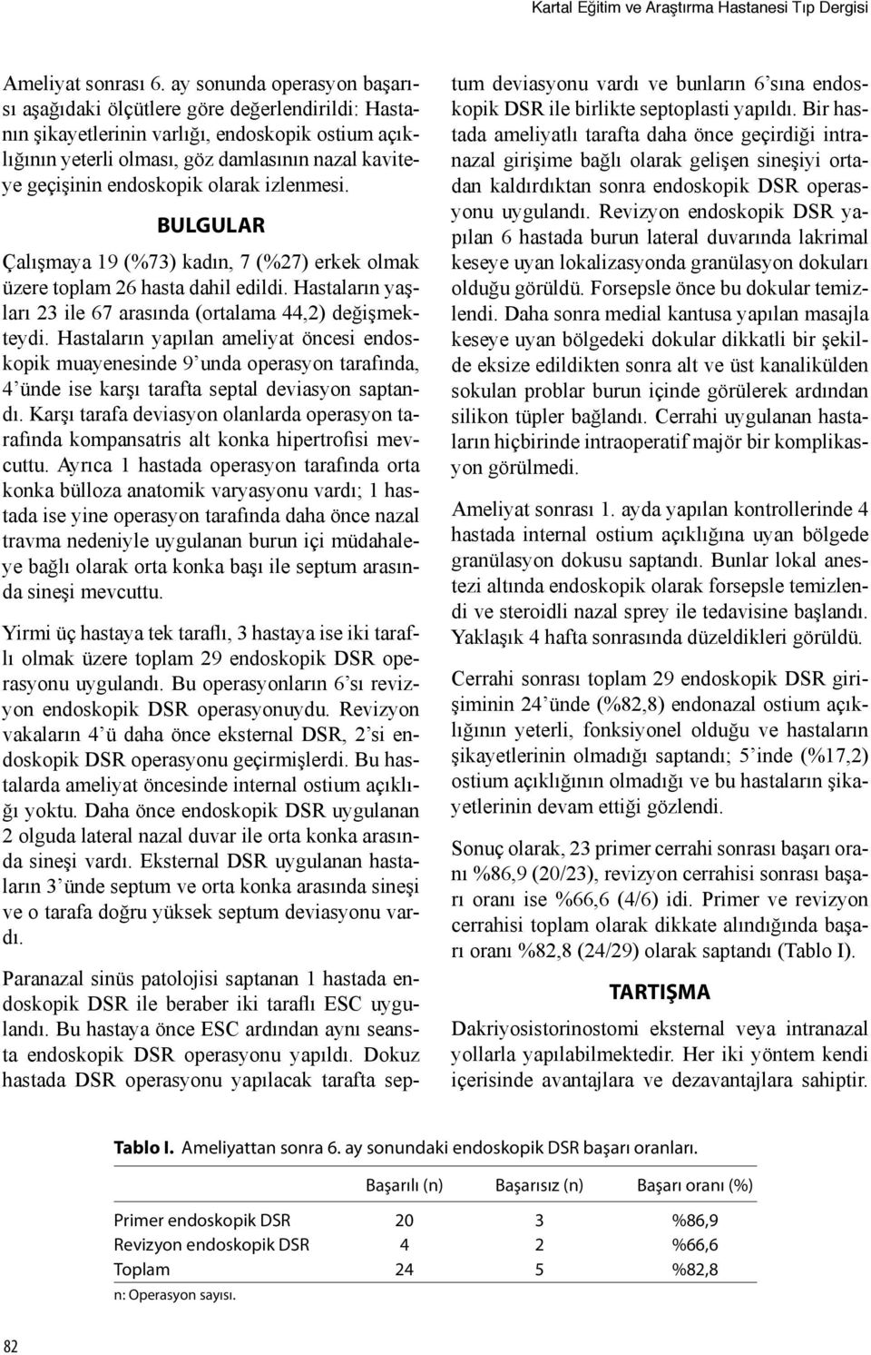 endoskopik olarak izlenmesi. BULGULAR Çalışmaya 19 (%73) kadın, 7 (%27) erkek olmak üzere toplam 26 hasta dahil edildi. Hastaların yaşları 23 ile 67 arasında (ortalama 44,2) değişmekteydi.