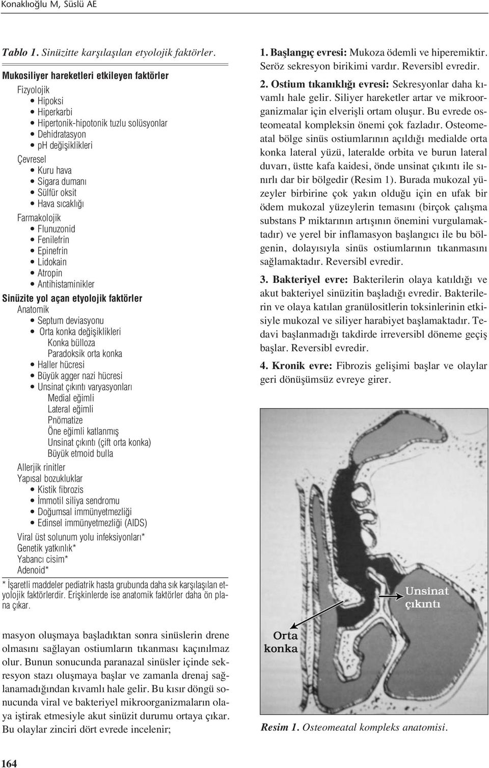 cakl Farmakolojik Flunuzonid Fenilefrin Epinefrin Lidokain Atropin Antihistaminikler Sinüzite yol açan etyolojik faktörler Anatomik Septum deviasyonu Orta konka de ifliklikleri Konka bülloza