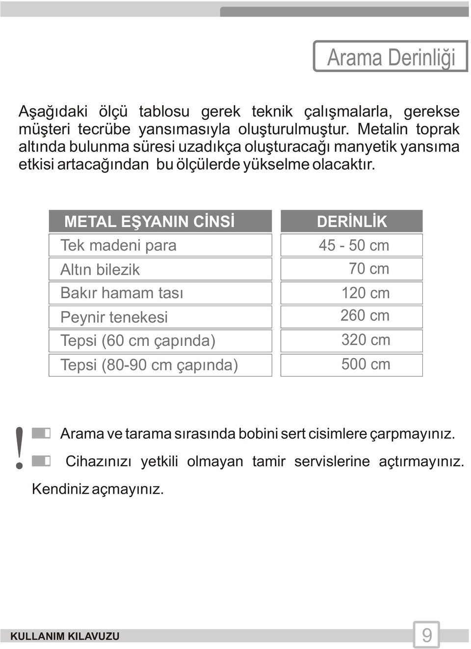 Altýn bilezik Bakýr hamam tasý Peynir tenekesi Tepsi (60 cm çapýnda) Tepsi (80-90 cm çapýnda) DERÝNLÝK 45-50 cm 70 cm 120 cm 260 cm 320 cm 500 cm!