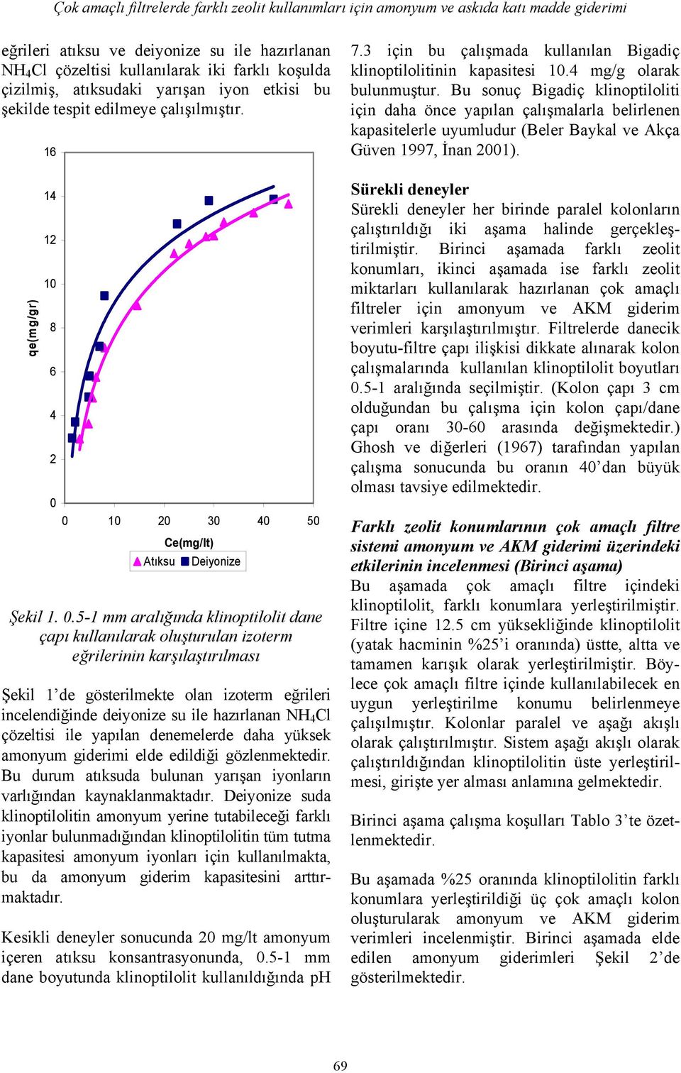 Bu sonuç Bigadiç klinoptiloliti için daha önce yapılan çalışmalarla belirlenen kapasitelerle uyumludur (Beler Baykal ve Akça Güven 1997, İnan 21).