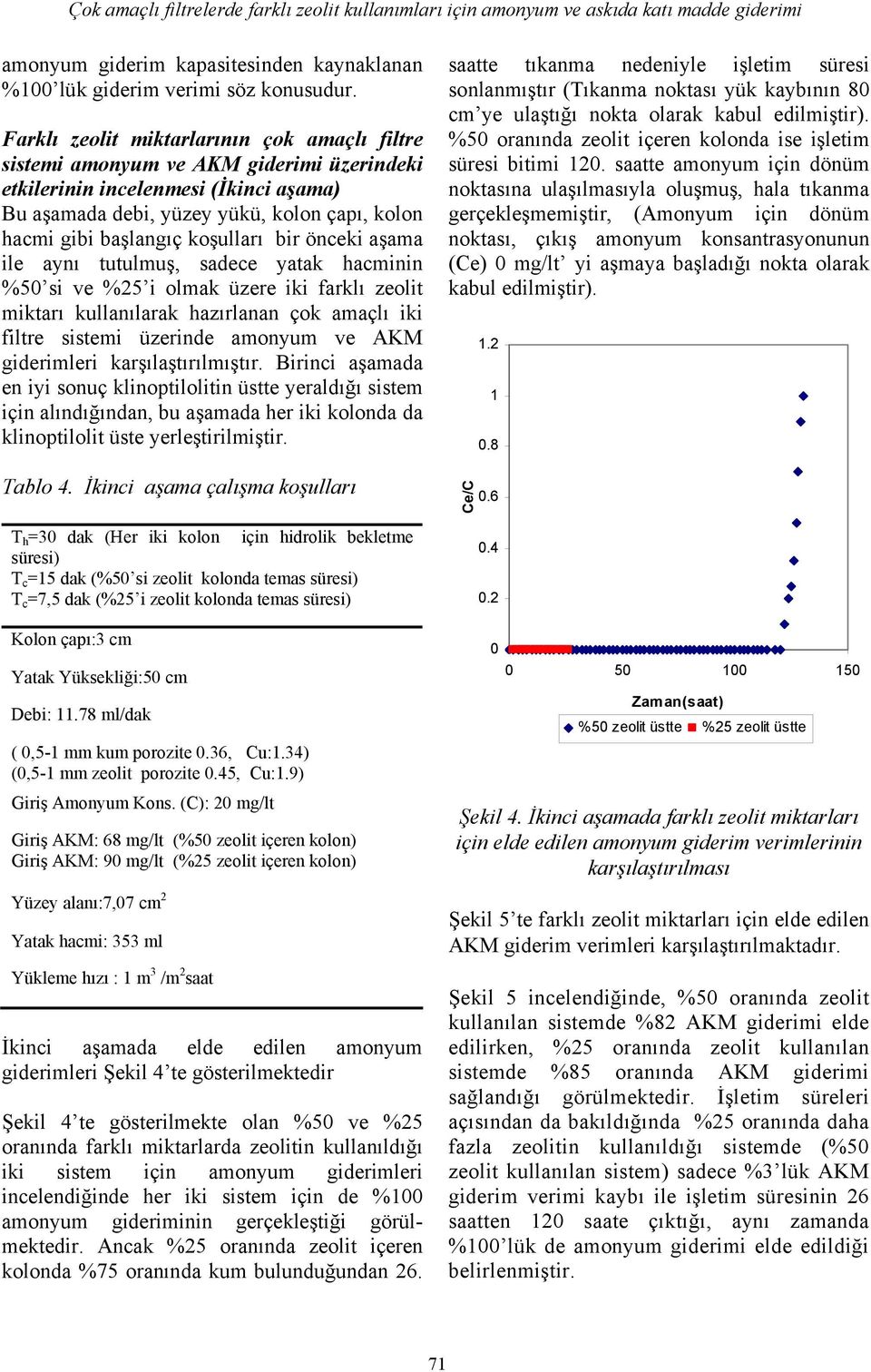 koşulları bir önceki aşama ile aynı tutulmuş, sadece yatak hacminin %5 si ve %25 i olmak üzere iki farklı zeolit miktarı kullanılarak hazırlanan çok amaçlı iki filtre sistemi üzerinde amonyum ve AKM