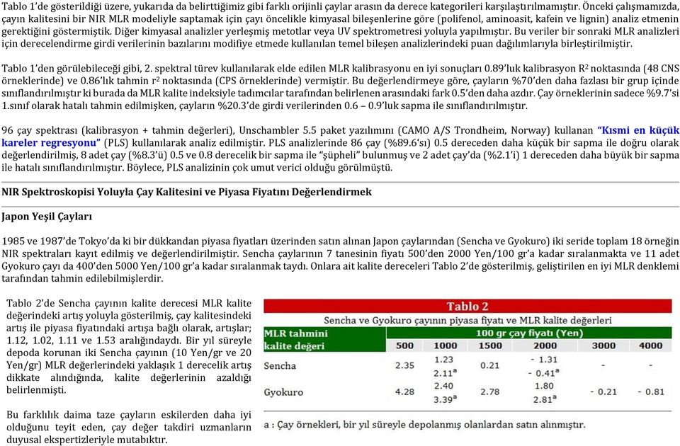 Diğer kimyasal analizler yerleşmiş metotlar veya UV spektrometresi yoluyla yapılmıştır.