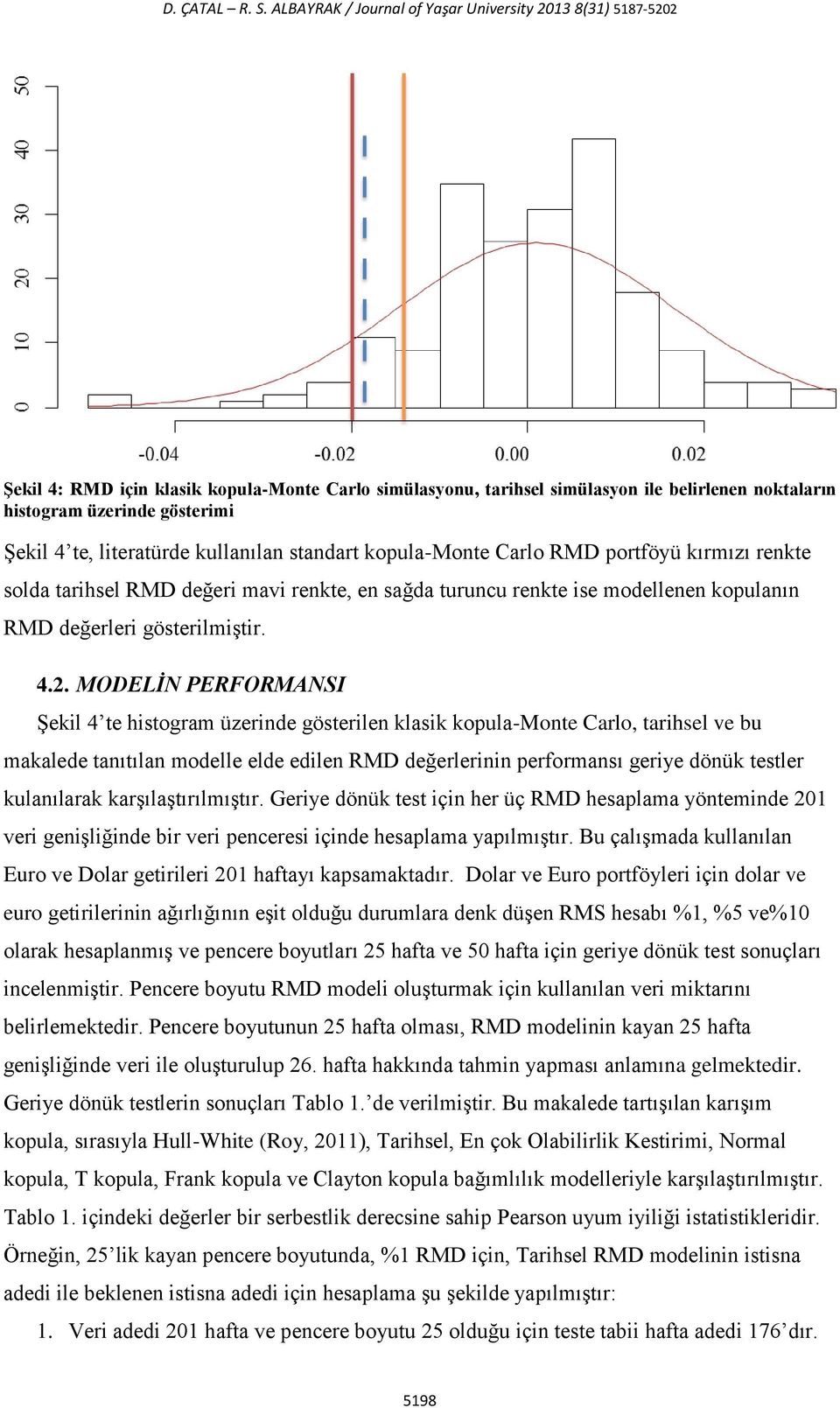 te, literatürde kullanılan standart kopula-monte Carlo RMD portföyü kırmızı renkte solda tarihsel RMD değeri mavi renkte, en sağda turuncu renkte ise modellenen kopulanın RMD değerleri gösterilmiştir.