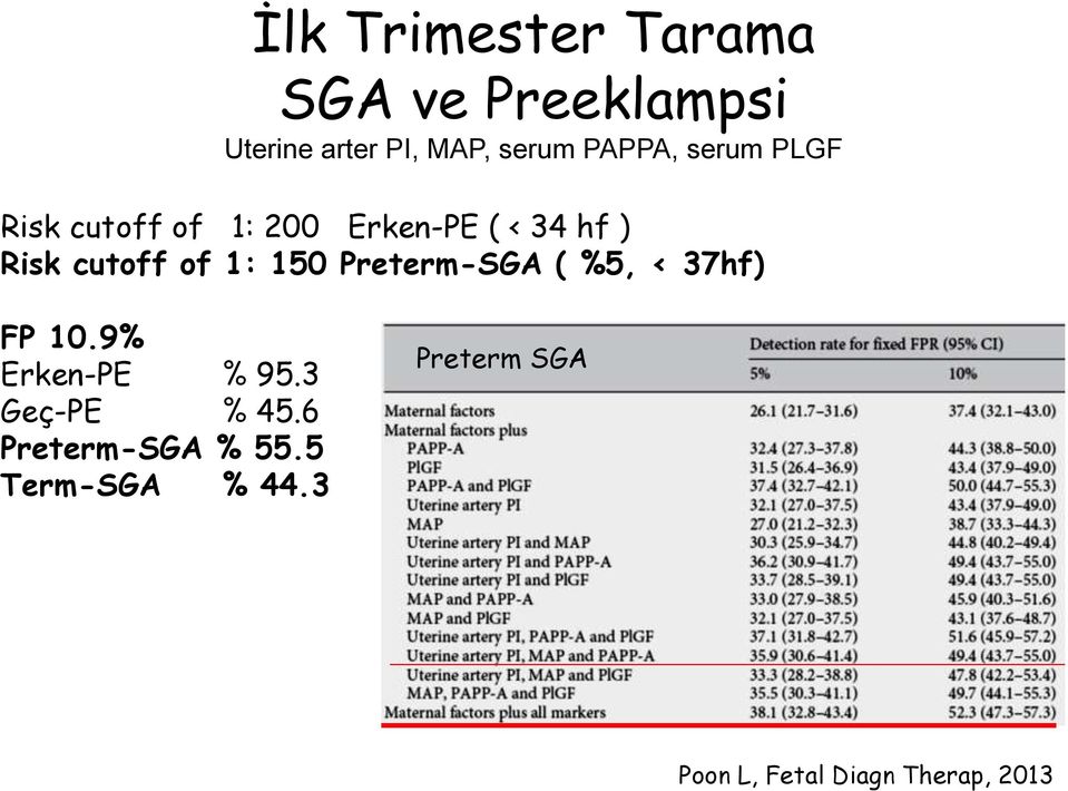 of 1: 150 Preterm-SGA ( %5, < 37hf) FP 10.9% Erken-PE % 95.3 Geç-PE % 45.