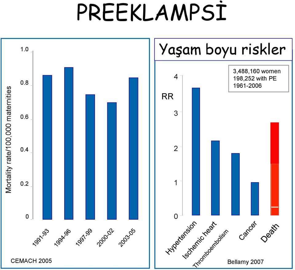 8 RR 4 3,488,160 women 198,252 with PE