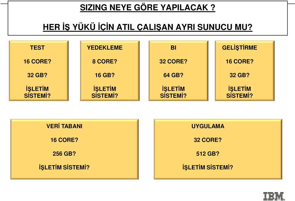 64 GB? 32 GB? İŞLETİM İŞLETİM İŞLETİM İŞLETİM SİSTEMİ? SİSTEMİ? SİSTEMİ? SİSTEMİ? VERİ TABANI 16 CORE?