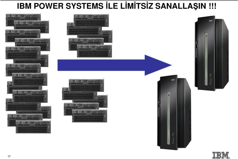 SYSTEMS İLE