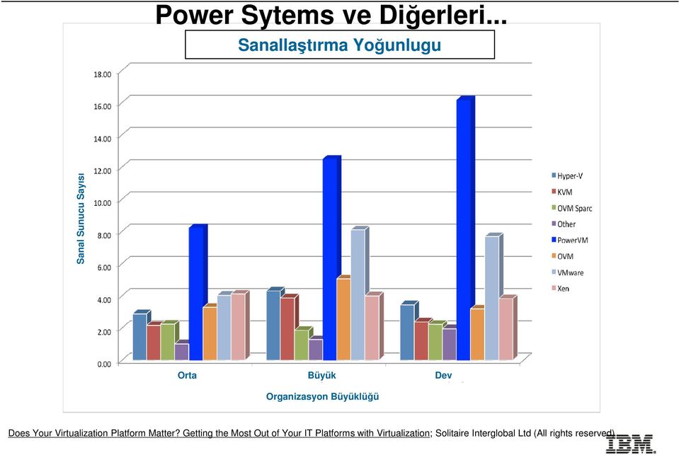 Organizasyon Büyüklüğü Does Your Virtualization Platform Matter?