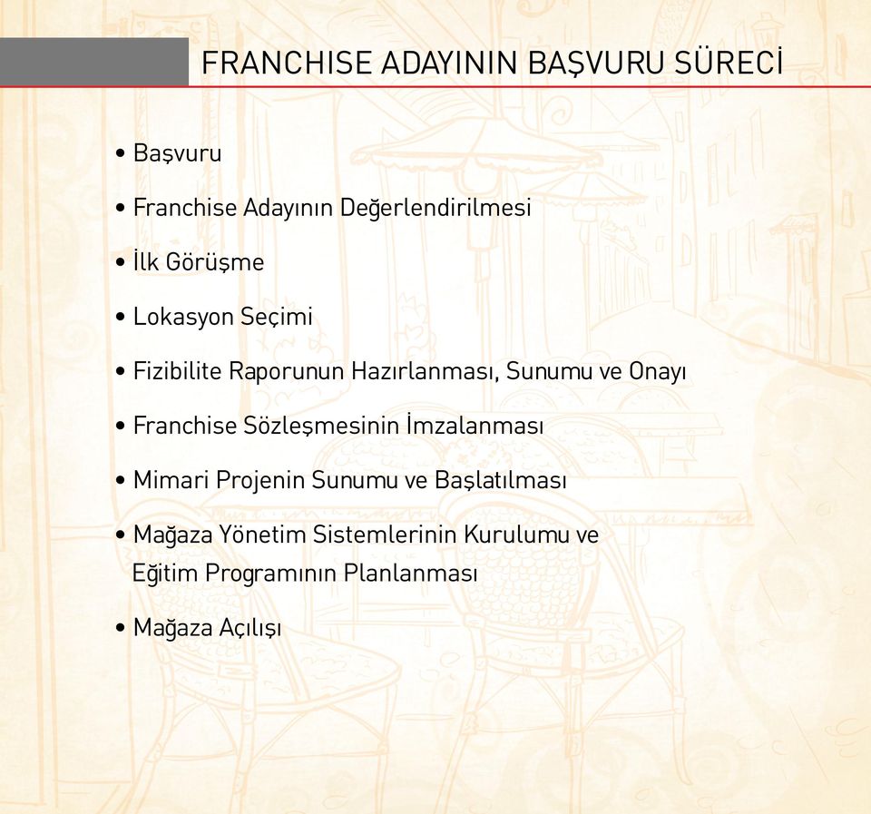 Franchise Sözleşmesinin İmzalanması Mimari Projenin Sunumu ve Başlatılması