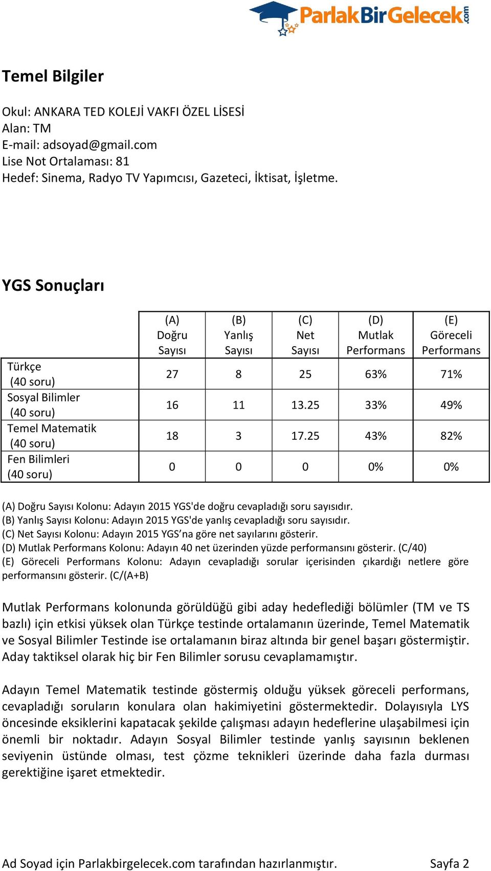 25 33% 49% 18 3 17.25 43% 82% 0 0 0 0% 0% (A) Doğru Sayısı Kolonu: Adayın 2015 YGS'de doğru cevapladığı soru sayısıdır. (B) Yanlış Sayısı Kolonu: Adayın 2015 YGS'de yanlış cevapladığı soru sayısıdır.