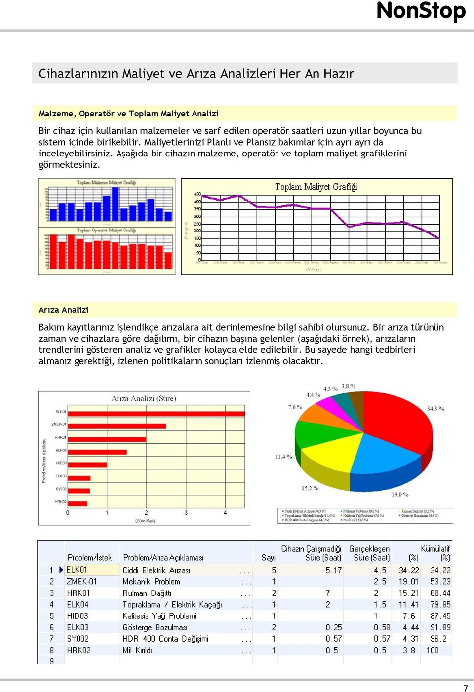 Aşağıda bir cihazın malzeme, operatör ve toplam maliyet grafiklerini görmektesiniz. Arıza Analizi Bakım kayıtlarınız işlendikçe arızalara ait derinlemesine bilgi sahibi olursunuz.