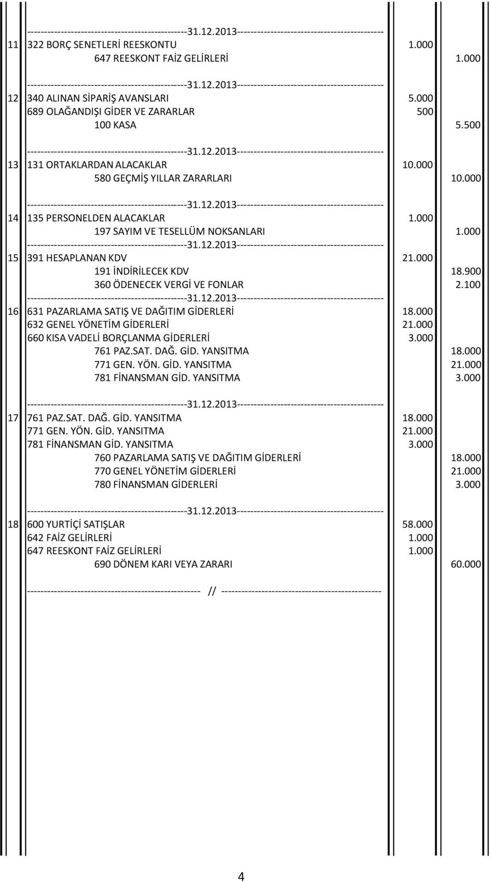 100 16 631 PAZARLAMA SATIŞ VE DAĞITIM GİDERLERİ 18.000 632 GENEL YÖNETİM GİDERLERİ 21.000 660 KISA VADELİ BORÇLANMA GİDERLERİ 3.000 761 PAZ.SAT. DAĞ. GİD. YANSITMA 18.000 771 GEN. YÖN. GİD. YANSITMA 21.